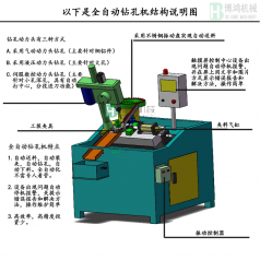 攻絲機的應(yīng)用范圍有哪些？